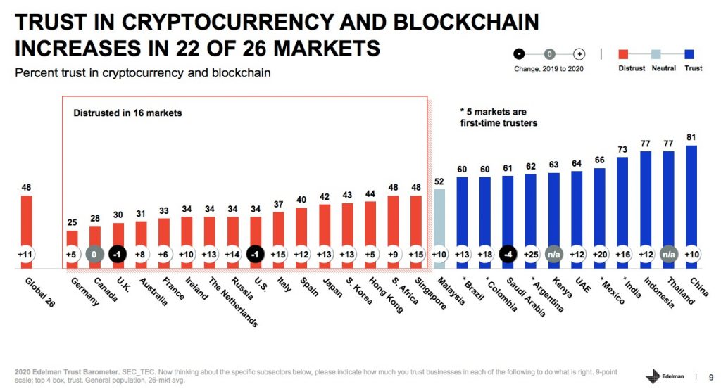 Crypto and Blockchain Graph