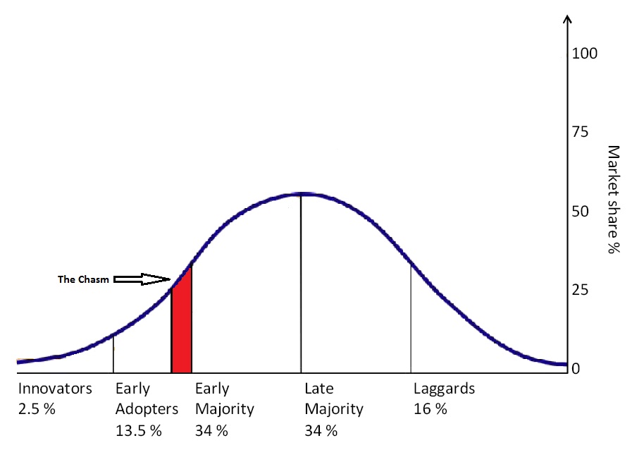 diffusion of ideas