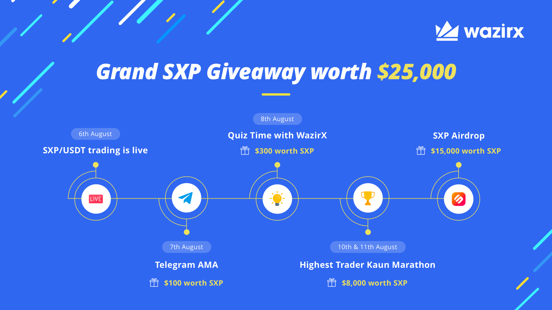 Swipe on WazirX + Grand Giveaway worth $25,000 - WazirX Blog