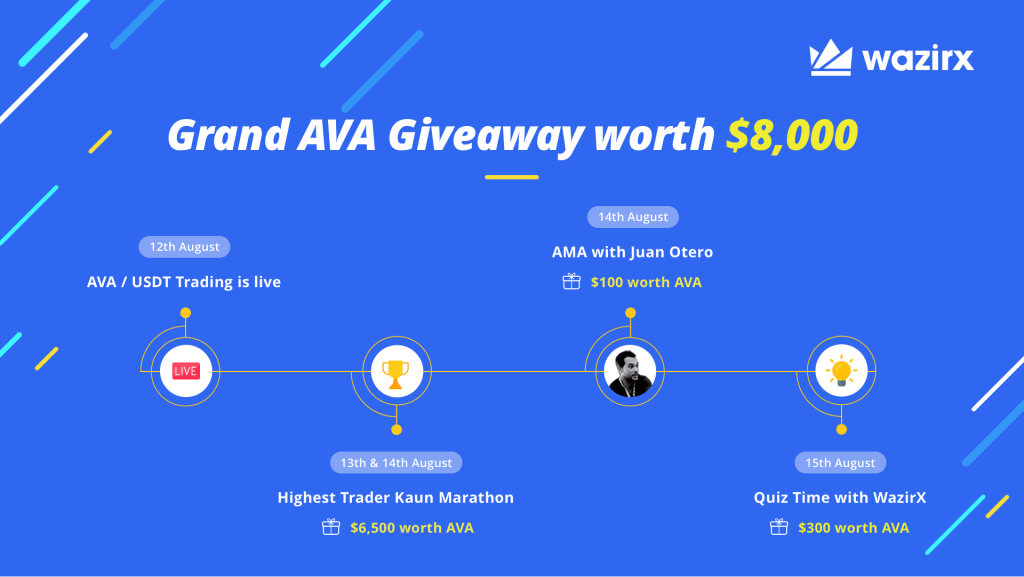 Grand AVA Giveaway worth $8,000