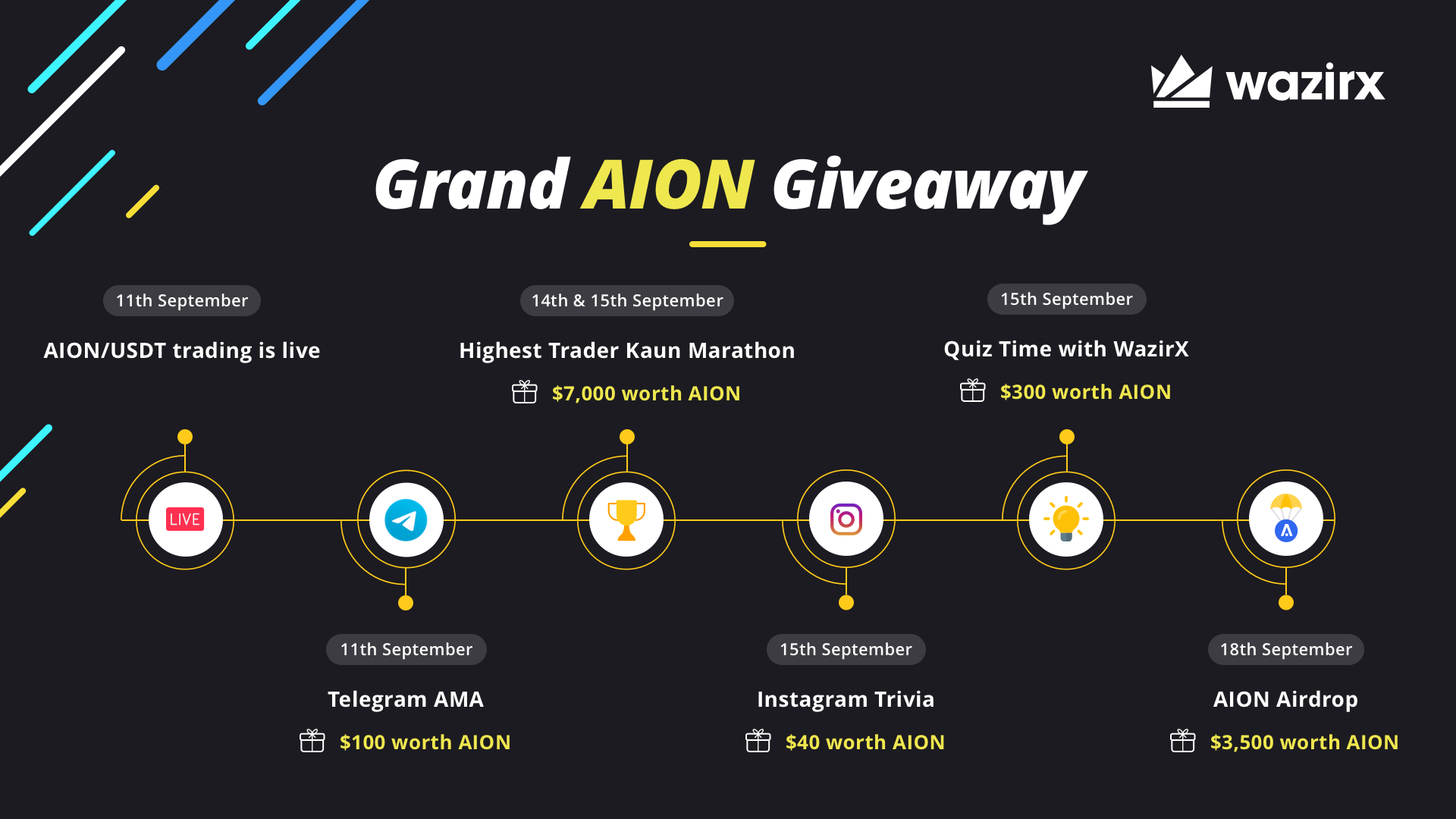 Grand AION Giveaway
