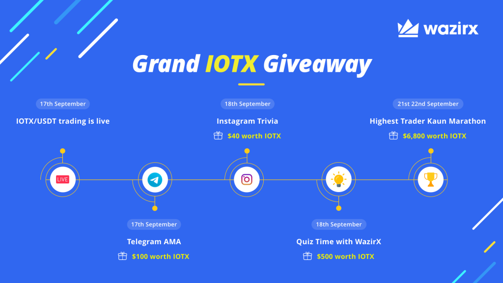 IoTeX on WazirX + Grand IOTX Giveaway