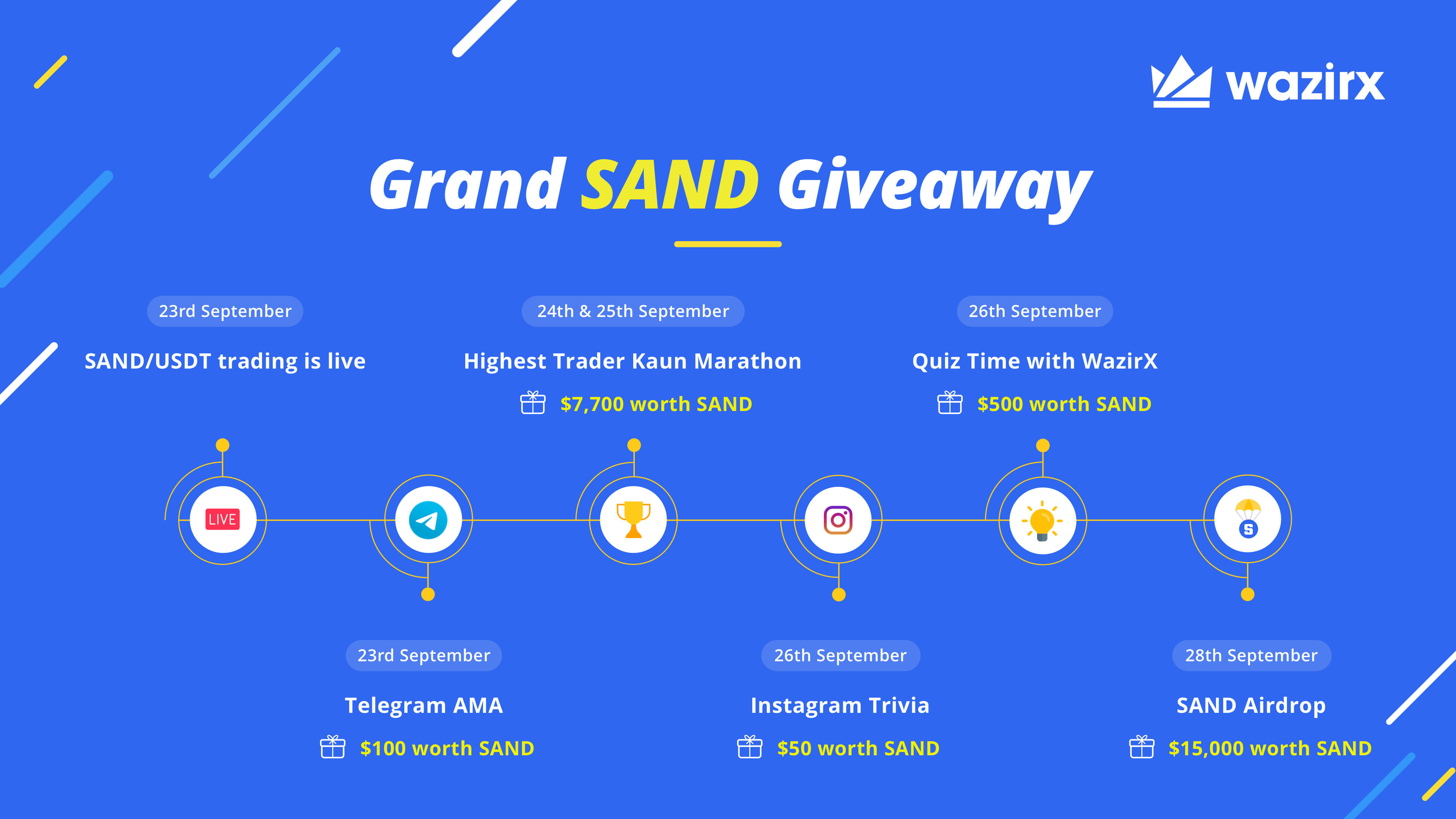 Grand SAND Giveaway