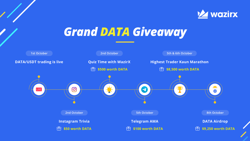Grand DATA Giveaway
