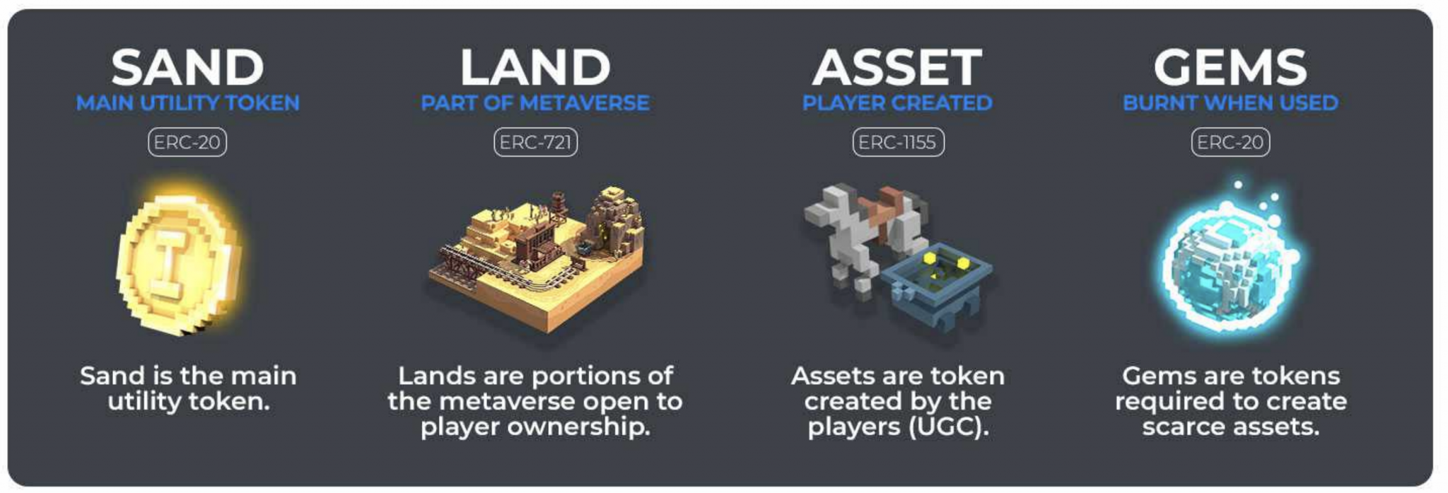 AMA with Sebastien COO & CoFounder of The Sandbox