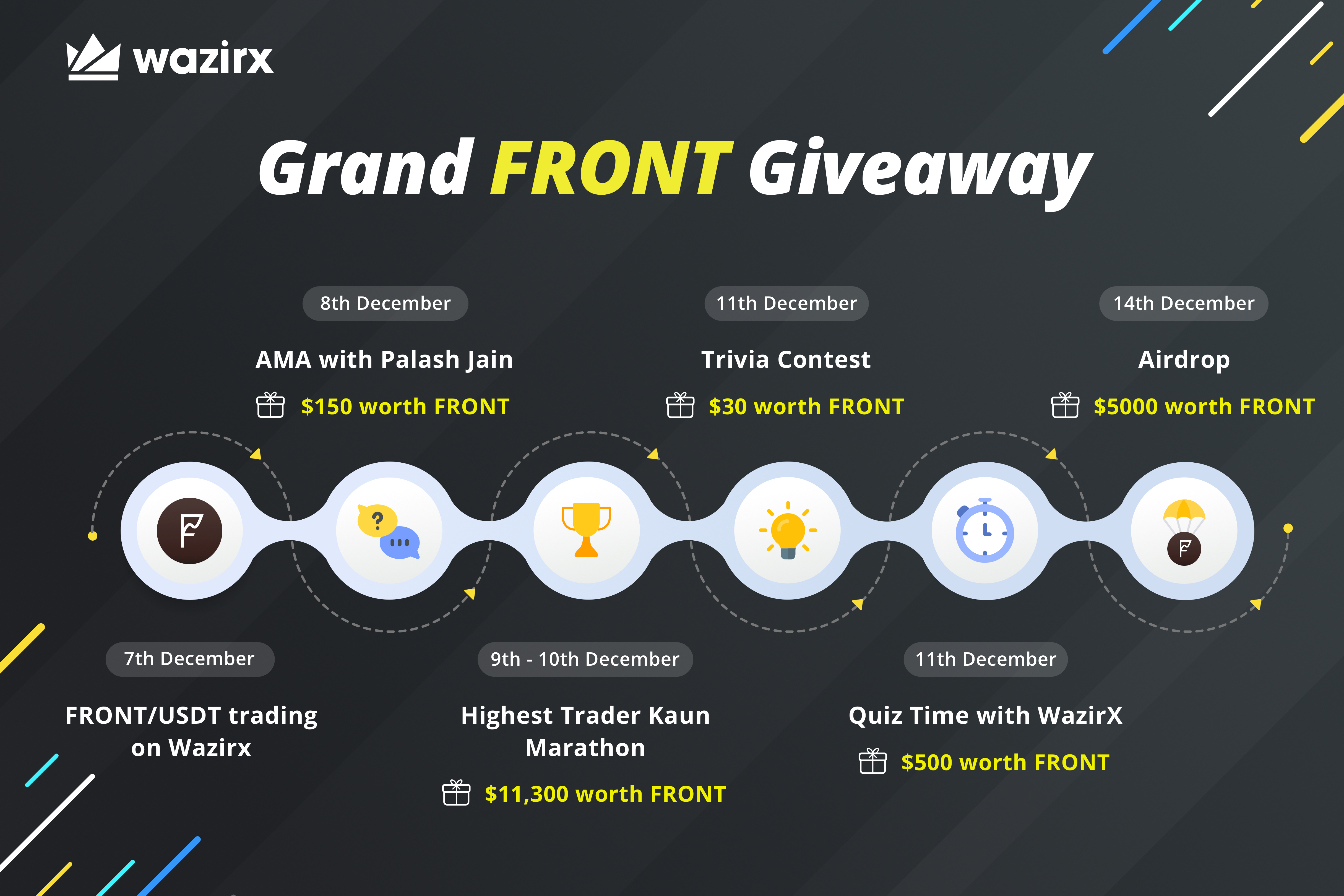 Grand FRONT Giveaway on WazirX
