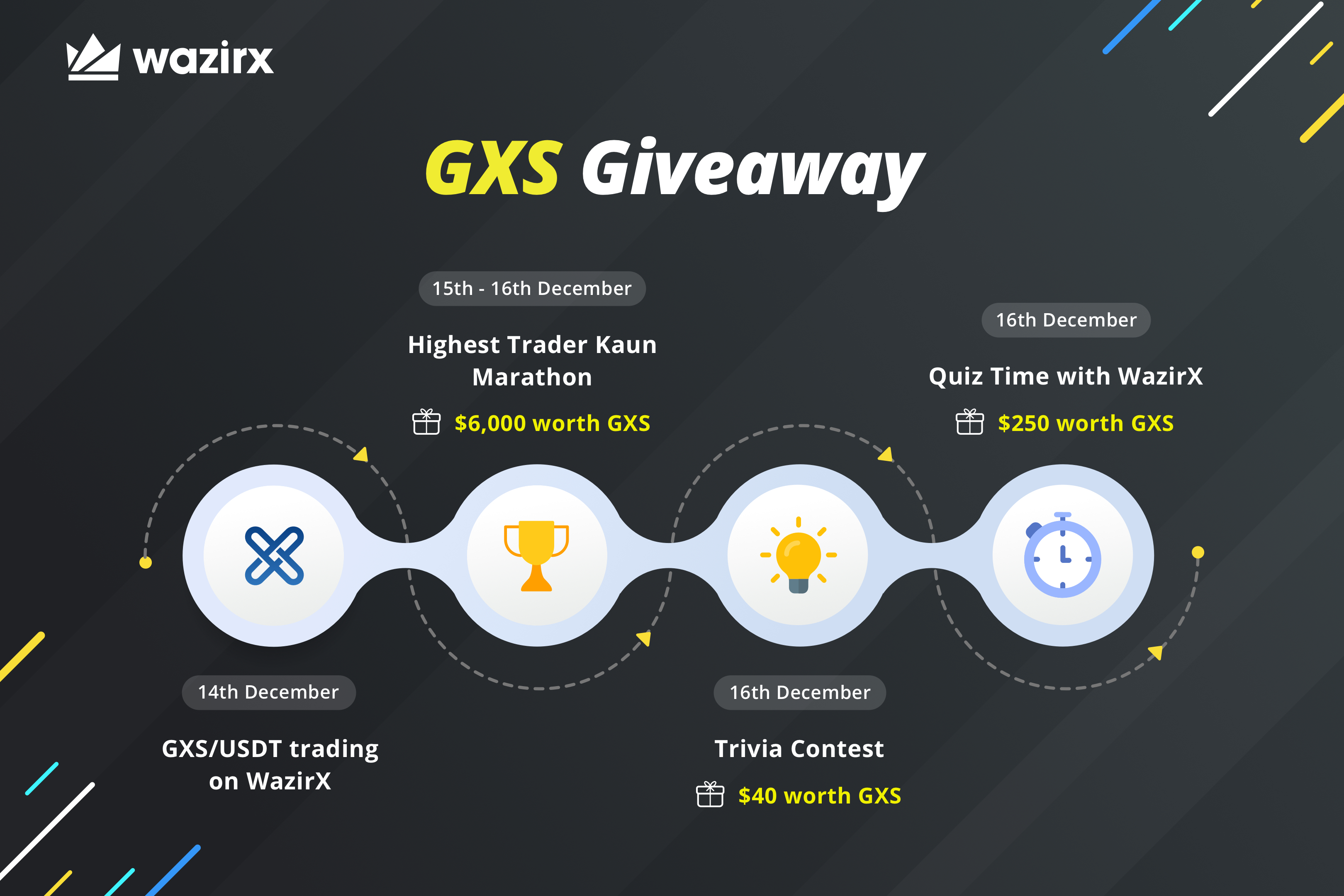 GXChain listing + giveaway on WazirX