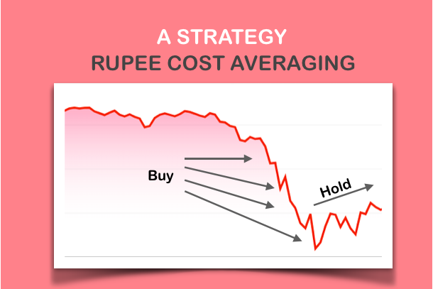 Rupee Cost Averaging in crypto