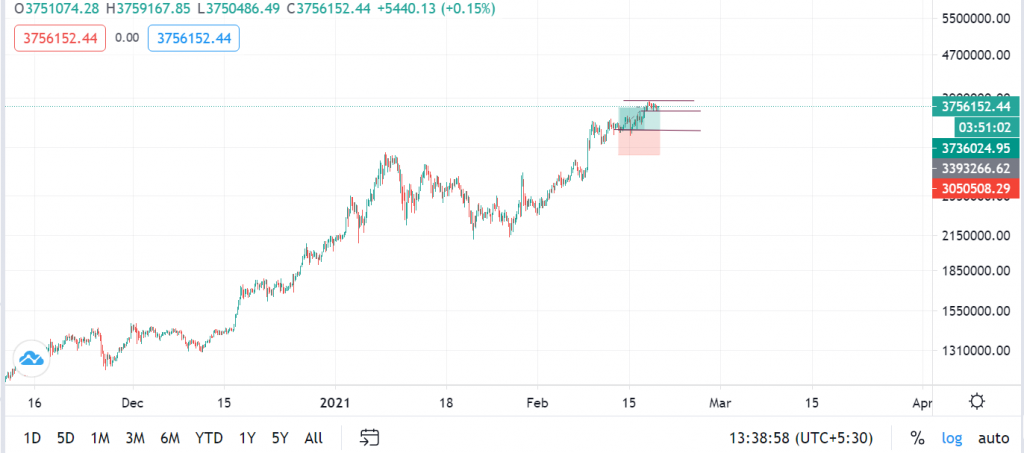 How does Rupee Cost Averaging work in crypto_wazirX