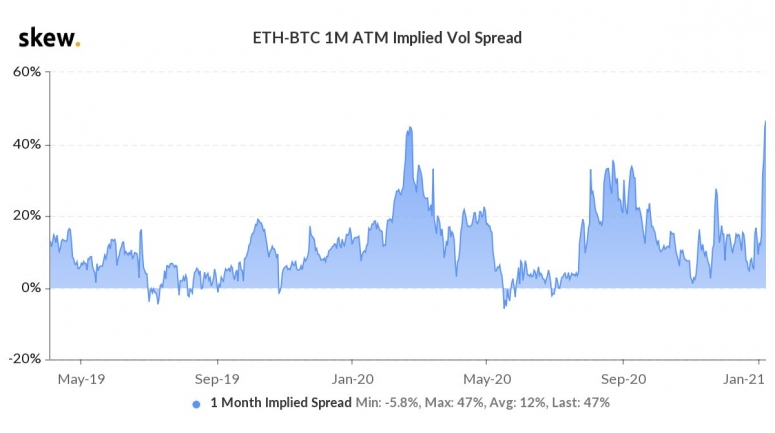 The volatile nature of cryptocurrencies