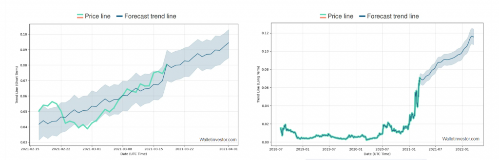 Long term price prediction