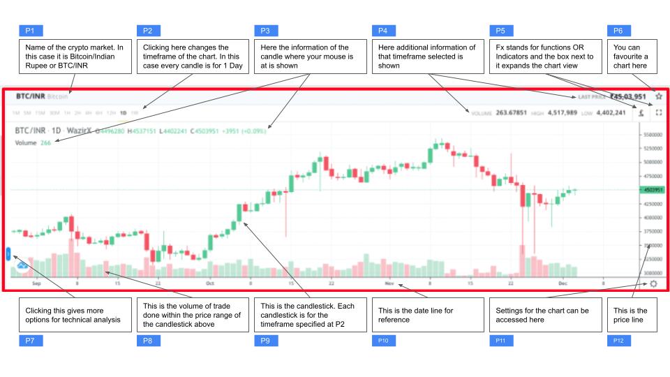 WazirX - Trading View-2