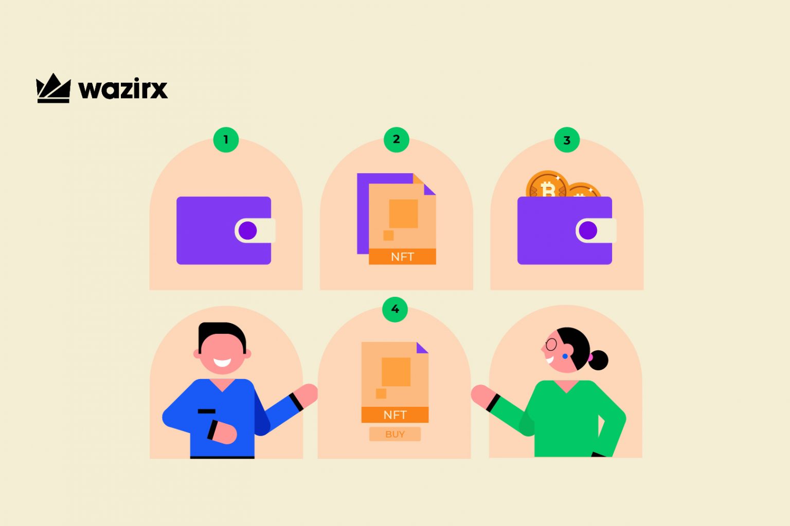 What is NFT Minting? WazirX Blog