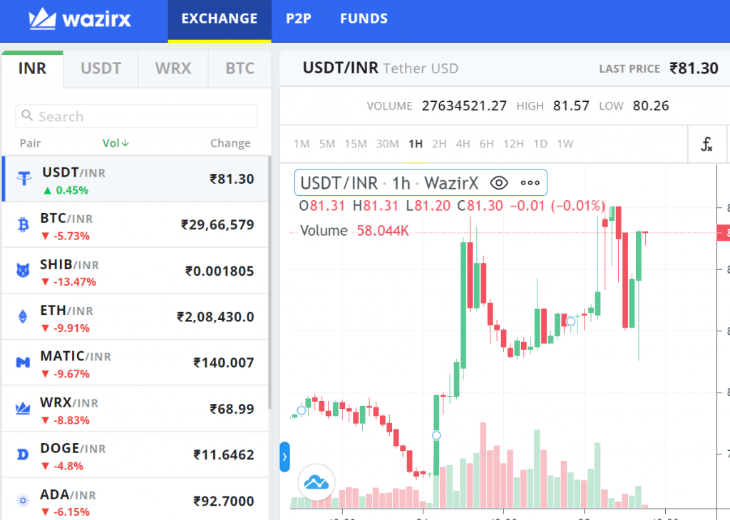 Buy USDT with INR