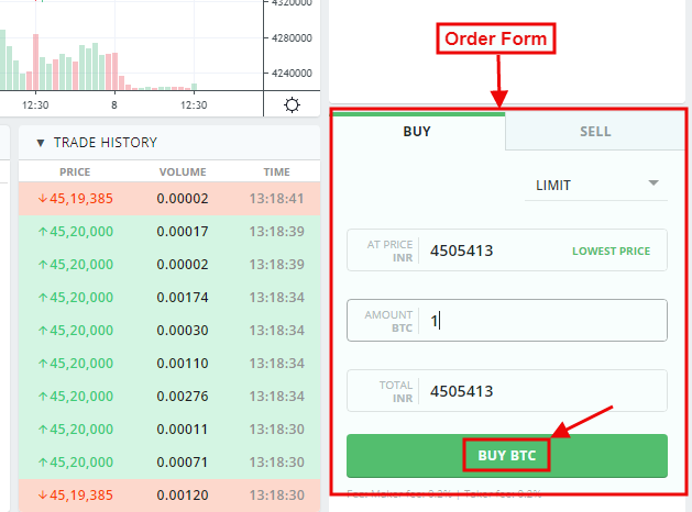Buy SUSHI on WazirX after Checking SUSHI Crypto Price in India