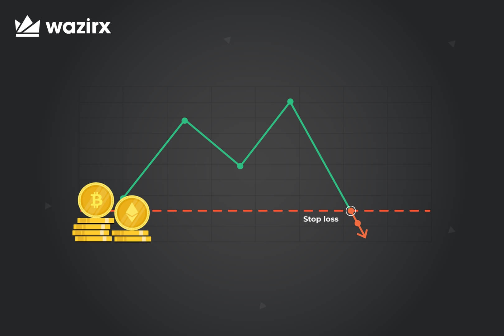 What is stop loss in crypto trading WazirX 1