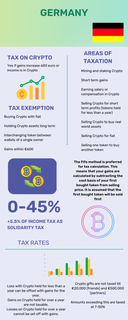 Tax Rate Comparison Of Different Countries - WazirX Blog