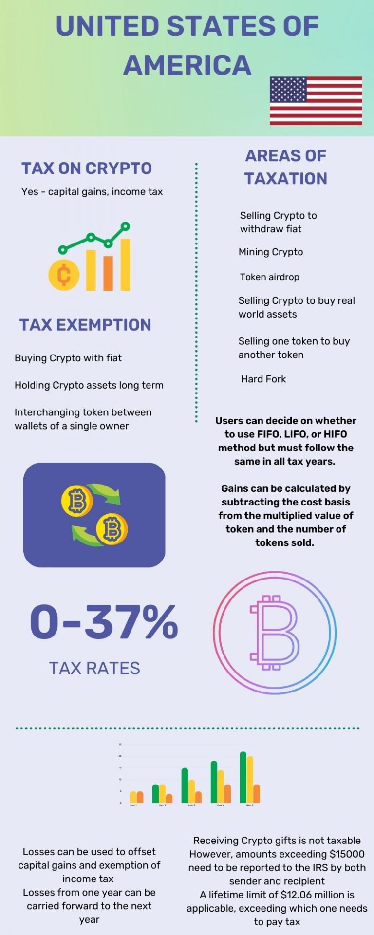 Tax Rate Comparison Of Different Countries - WazirX Blog