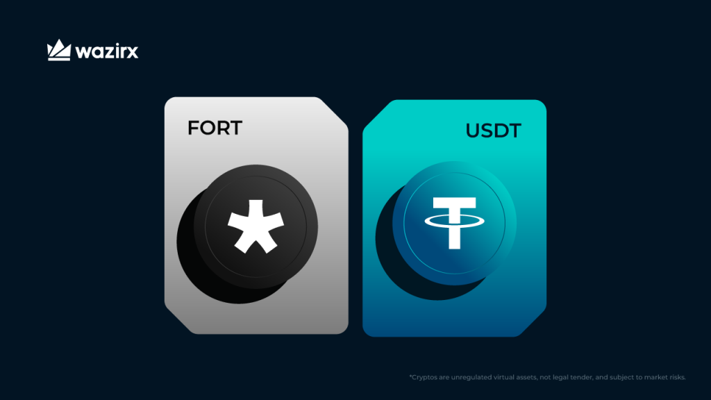 buy fort in india