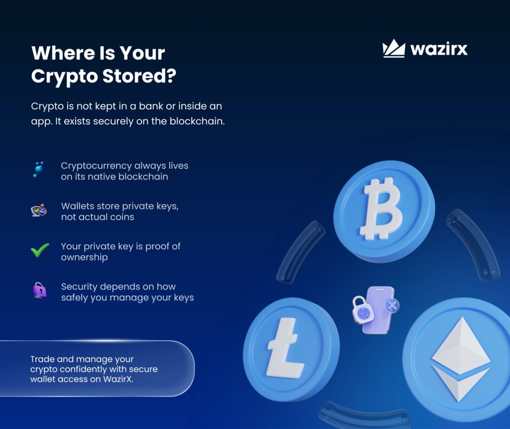 Crypto wallet used for storing cryptocurrencies securely