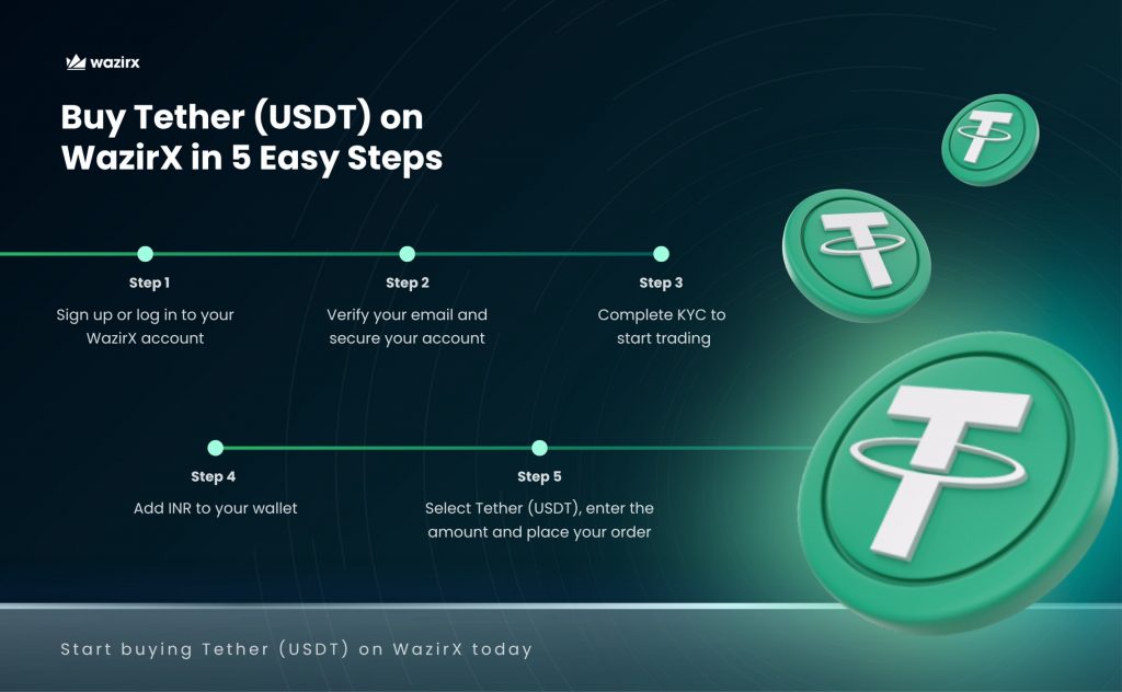 How to buy tether