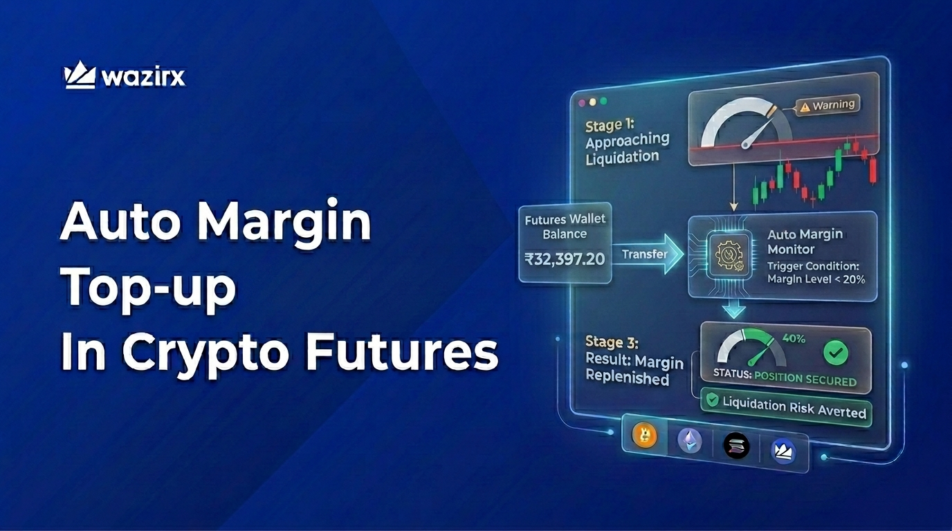 Auto Margin Top-up In Crypto Futures