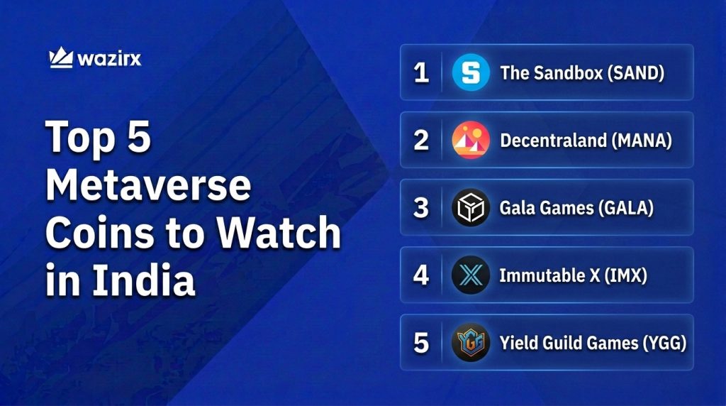 Top 5 Metaverse Coins to Watch in India [July 2026]