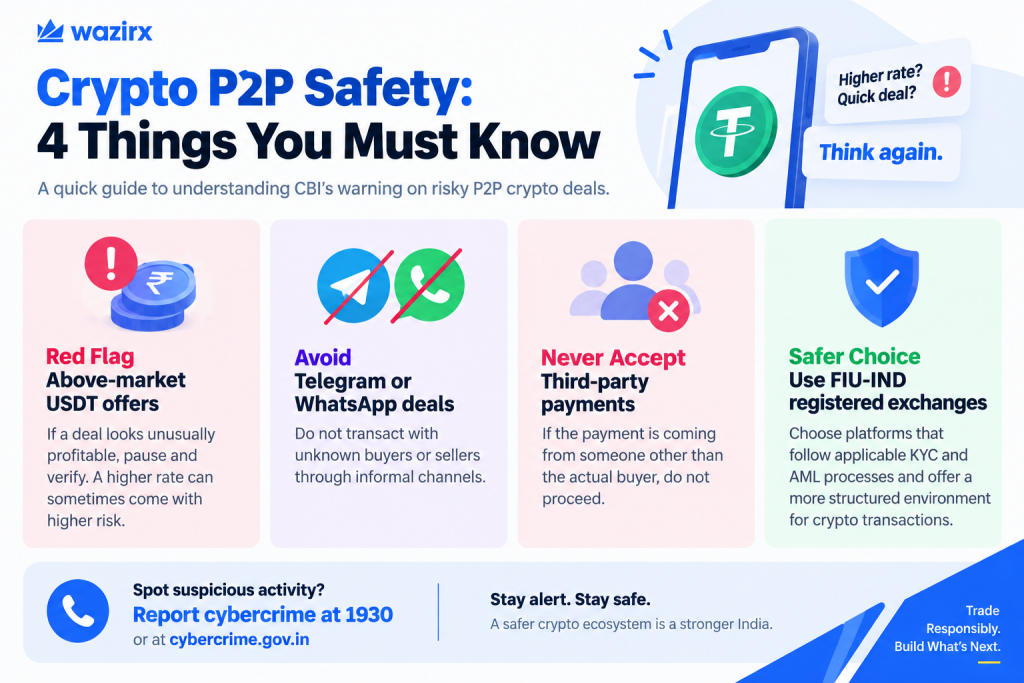 CBI crypto P2P safety infographic highlighting above-market USDT offers, third-party payment risks, Telegram and WhatsApp deals, and FIU-IND-registered exchanges.