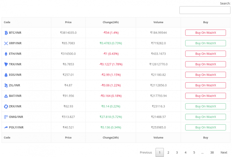 wazirx crypto price