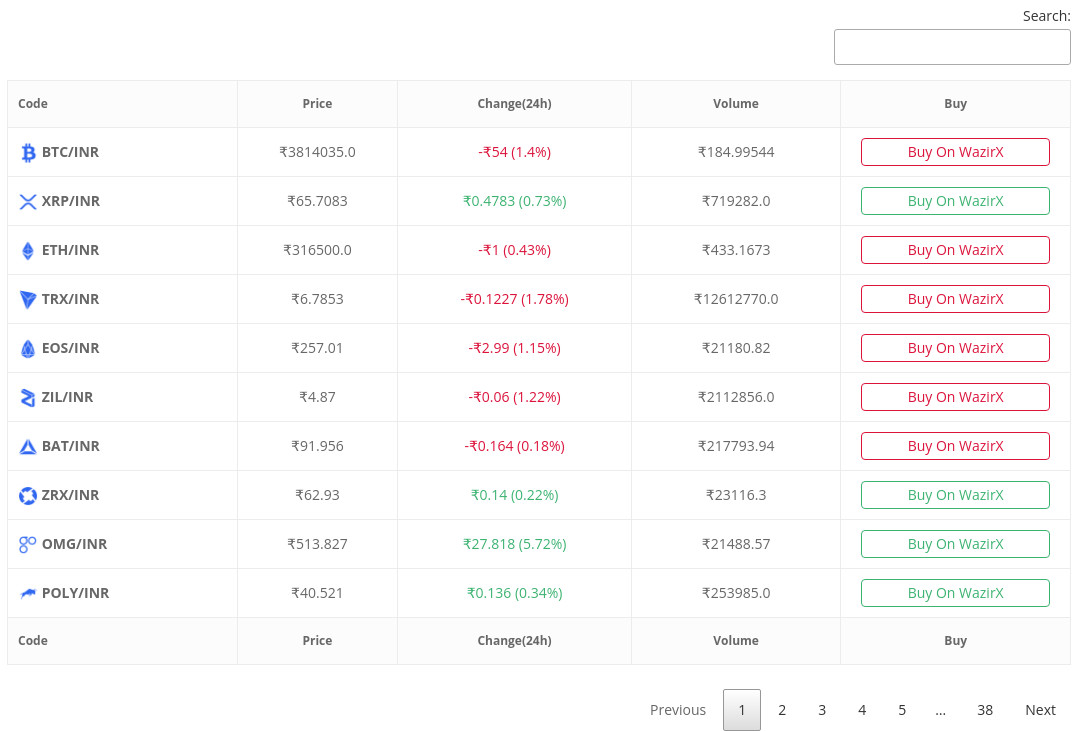 WazirX Crypto Price Table | Free WordPress Plugin - WazirX Explore - A  curated directory of cryptocurrency resources, tools, and offerings.