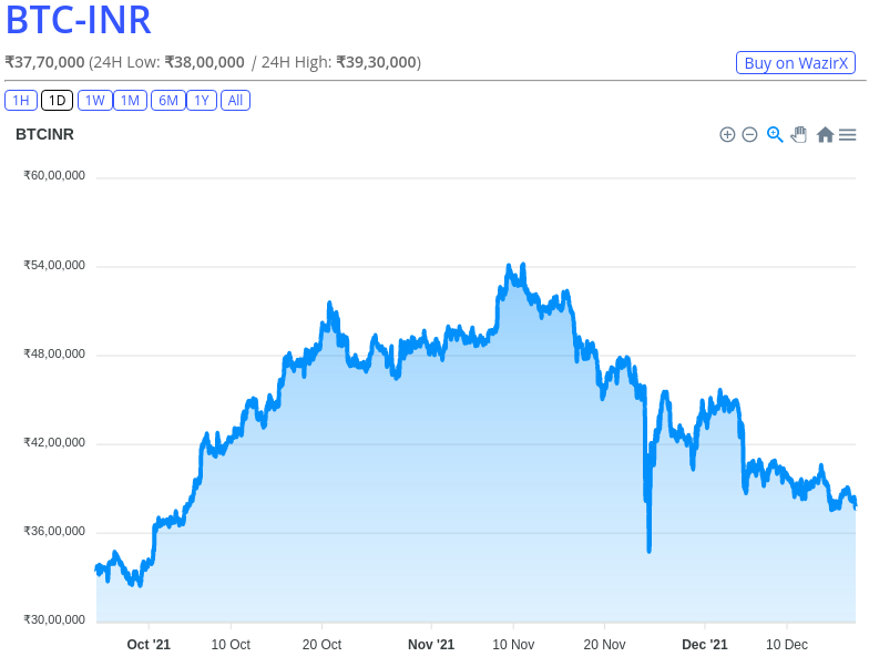 wazirx crypto price inr